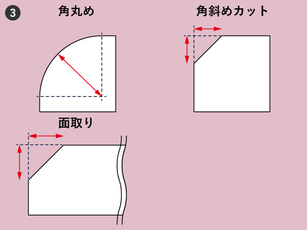 許容寸法公差と重量 アクリ屋ドットコム