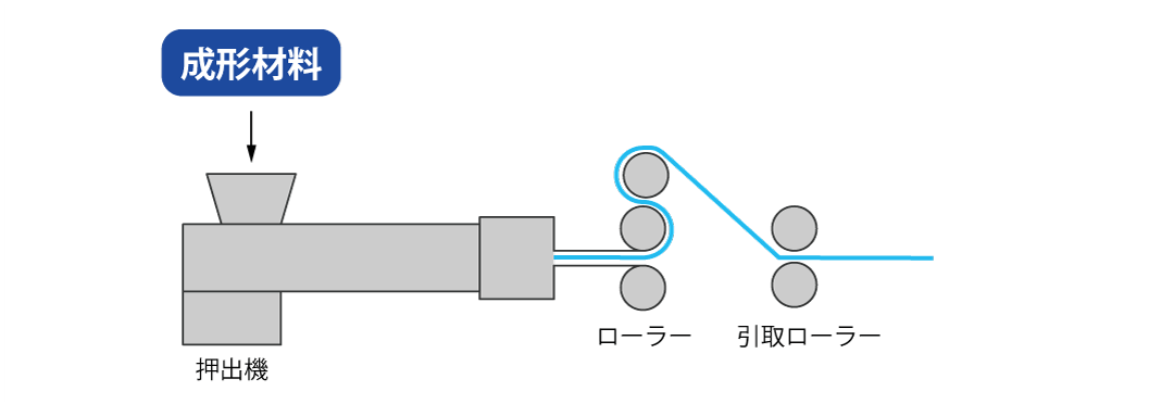 日本製 アクリル板 白(キャスト板) 厚み20mm 590X620mm 縮小カット1枚無料 切断面仕上なし (面取り商品のリンクあり) 