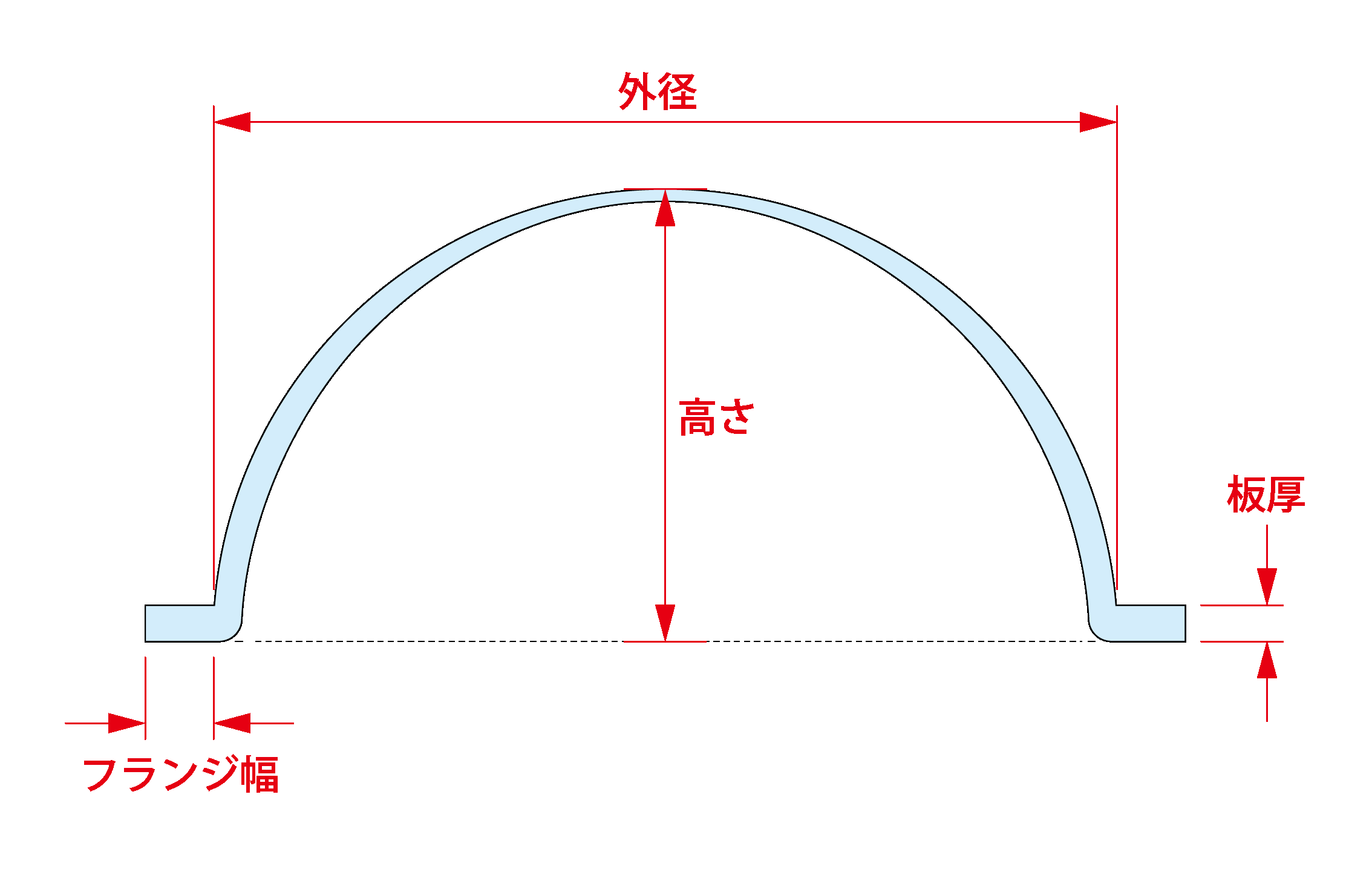 アクリルドーム（半球） フリーブロー成型品 アクリ屋ドットコム