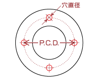アクリルフランジ セミオーダー アクリ屋ドットコム
