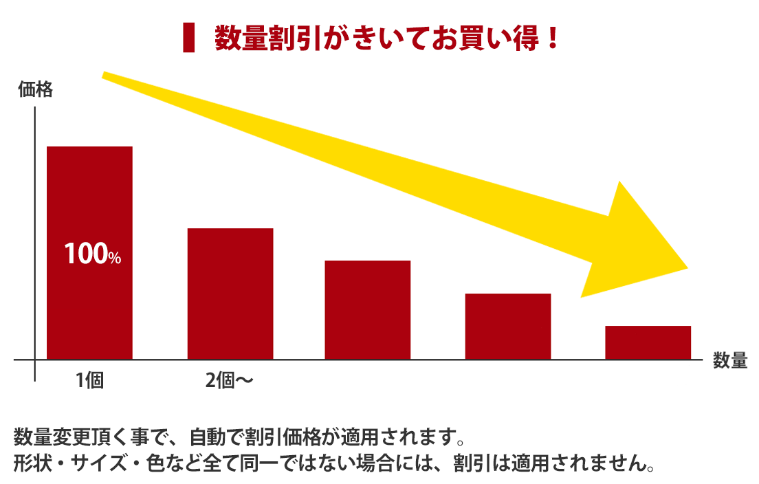 スリーエムジャパン(3M) USB3 Vision規格適合 産業カメラ用ケーブル 1U30G-MB2-SA1-500 (5m) - 5