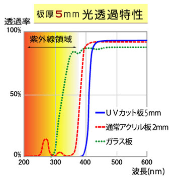 uv40-t5.jpg